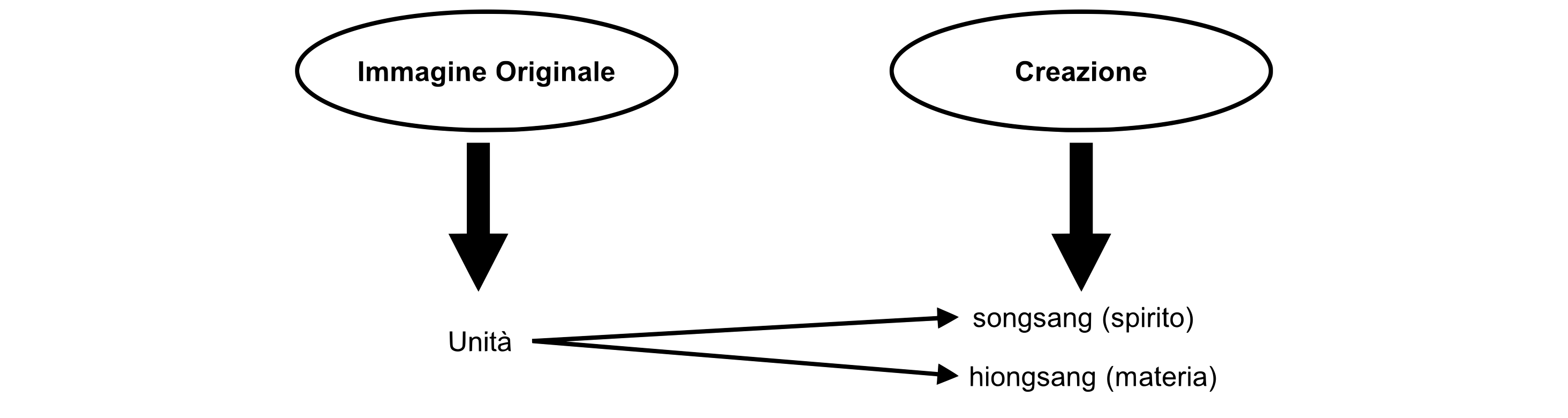 fig.1.1