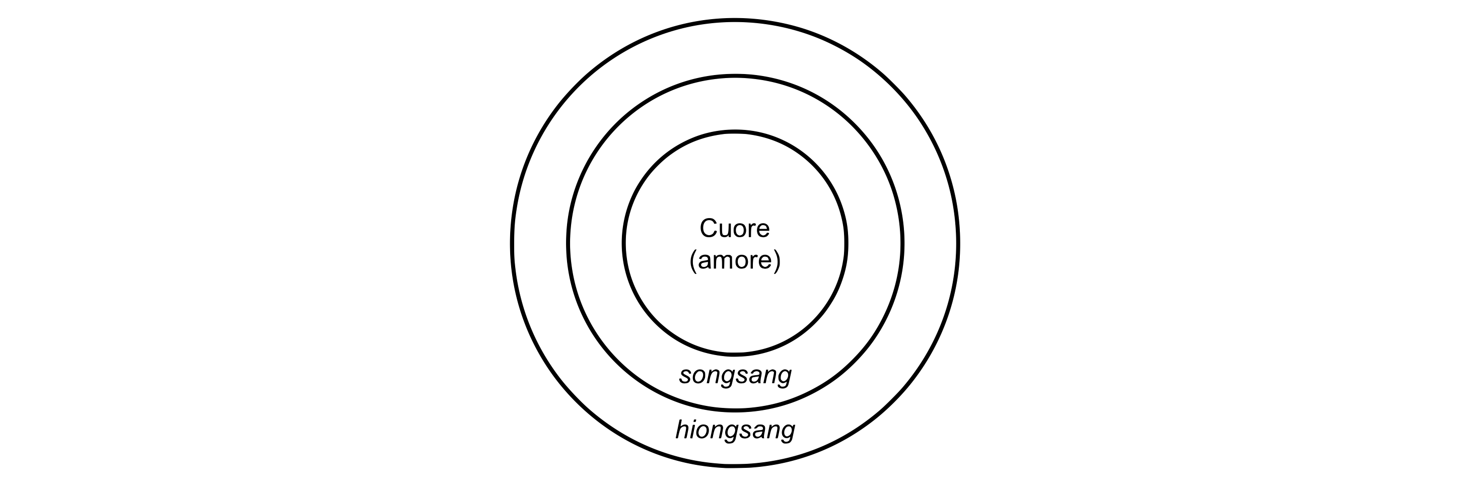 fig.1.3