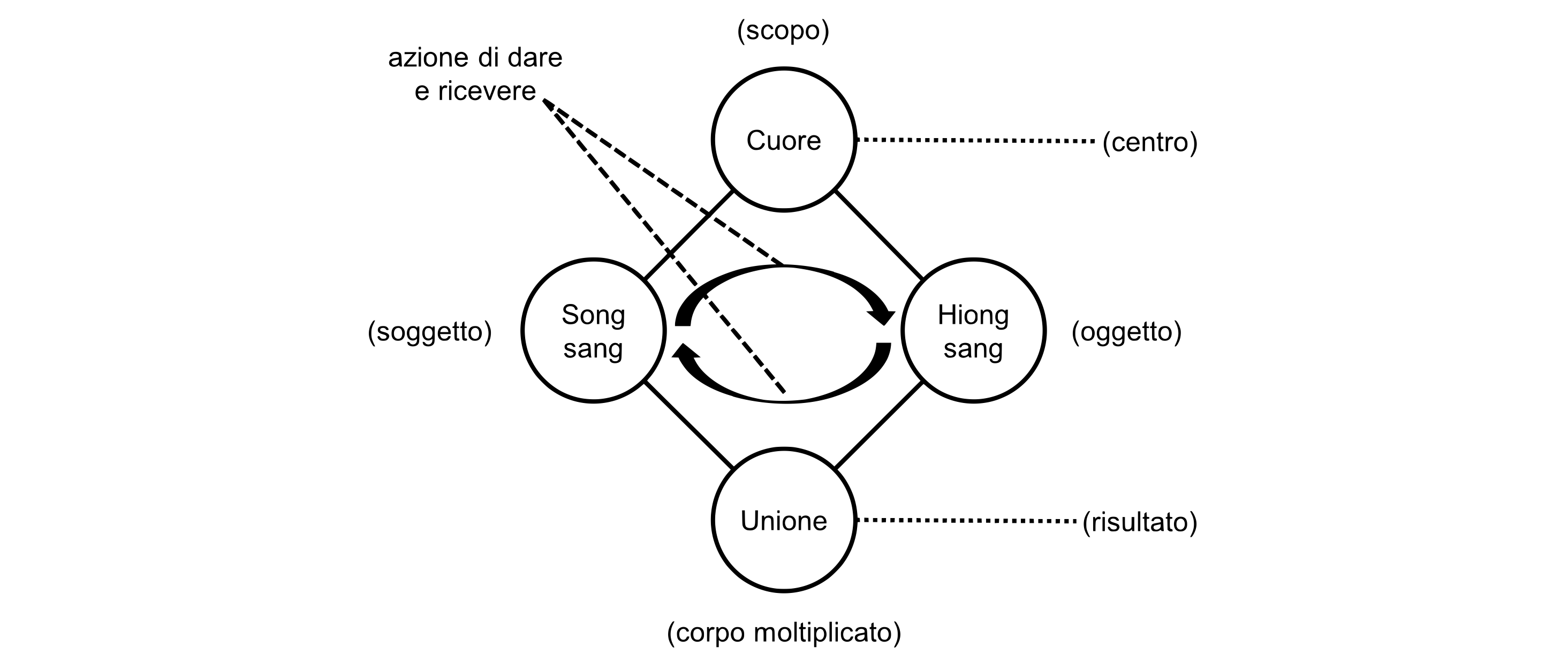 fig.1.4