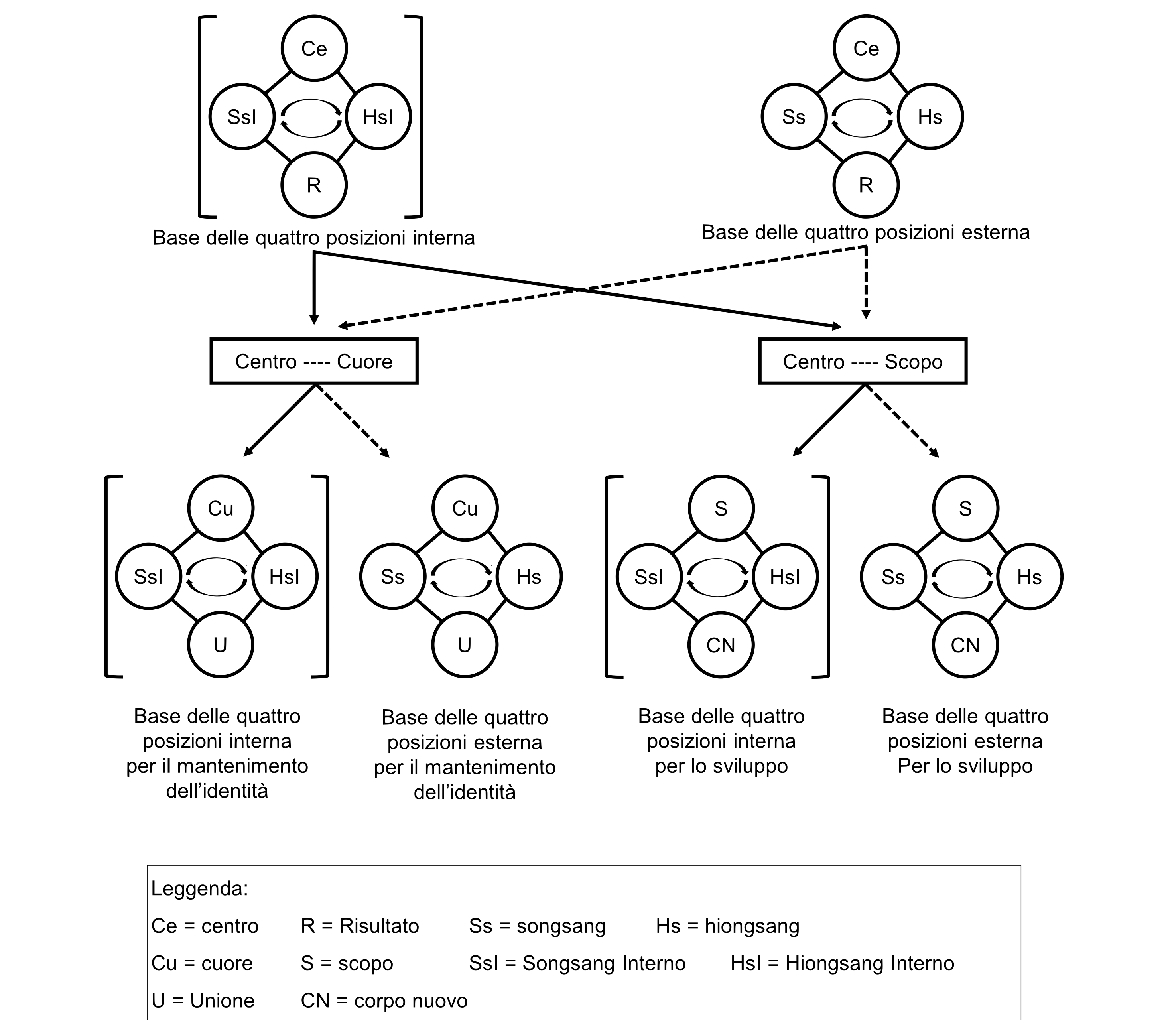 fig.1.5