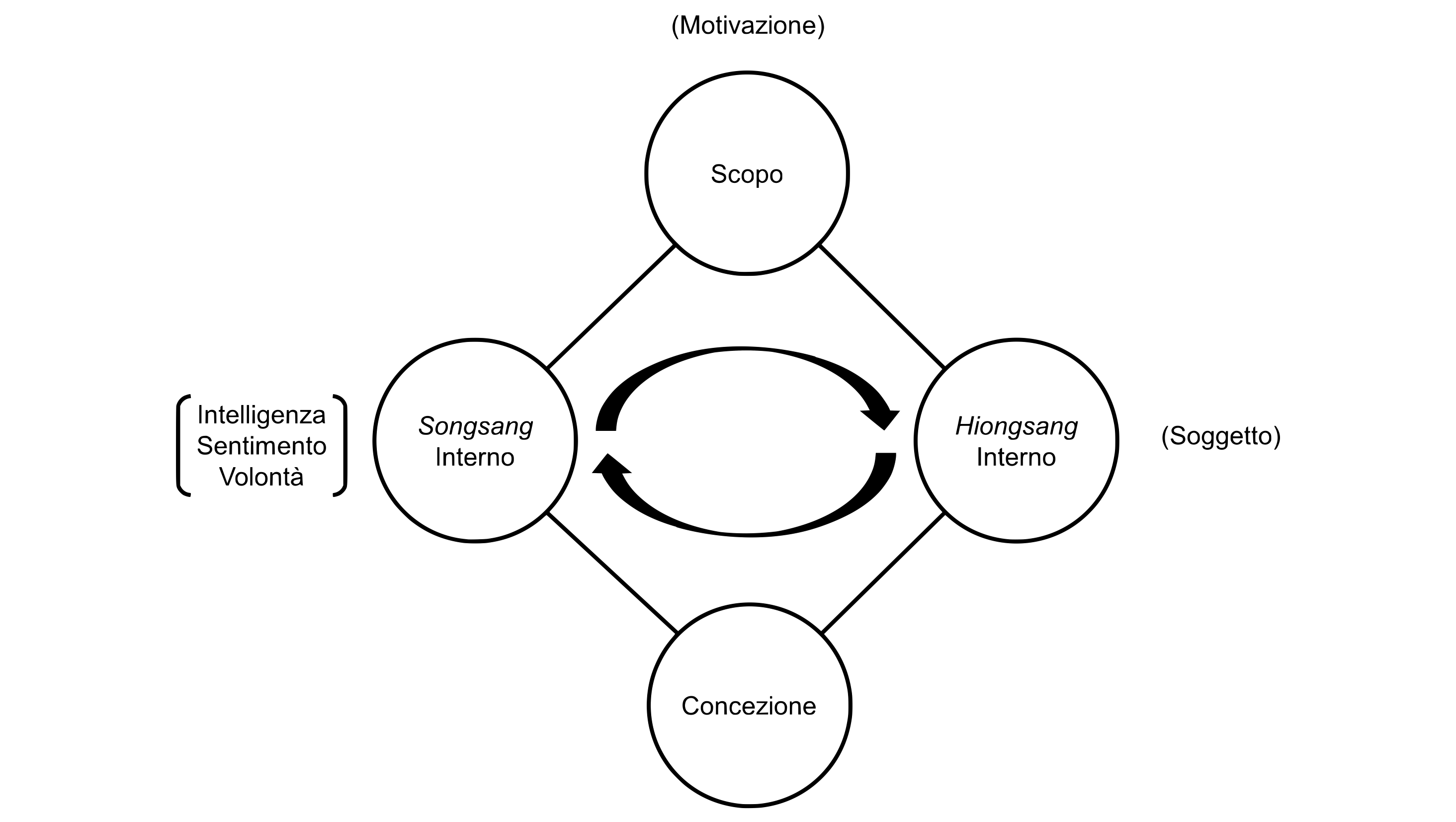 fig.7.1