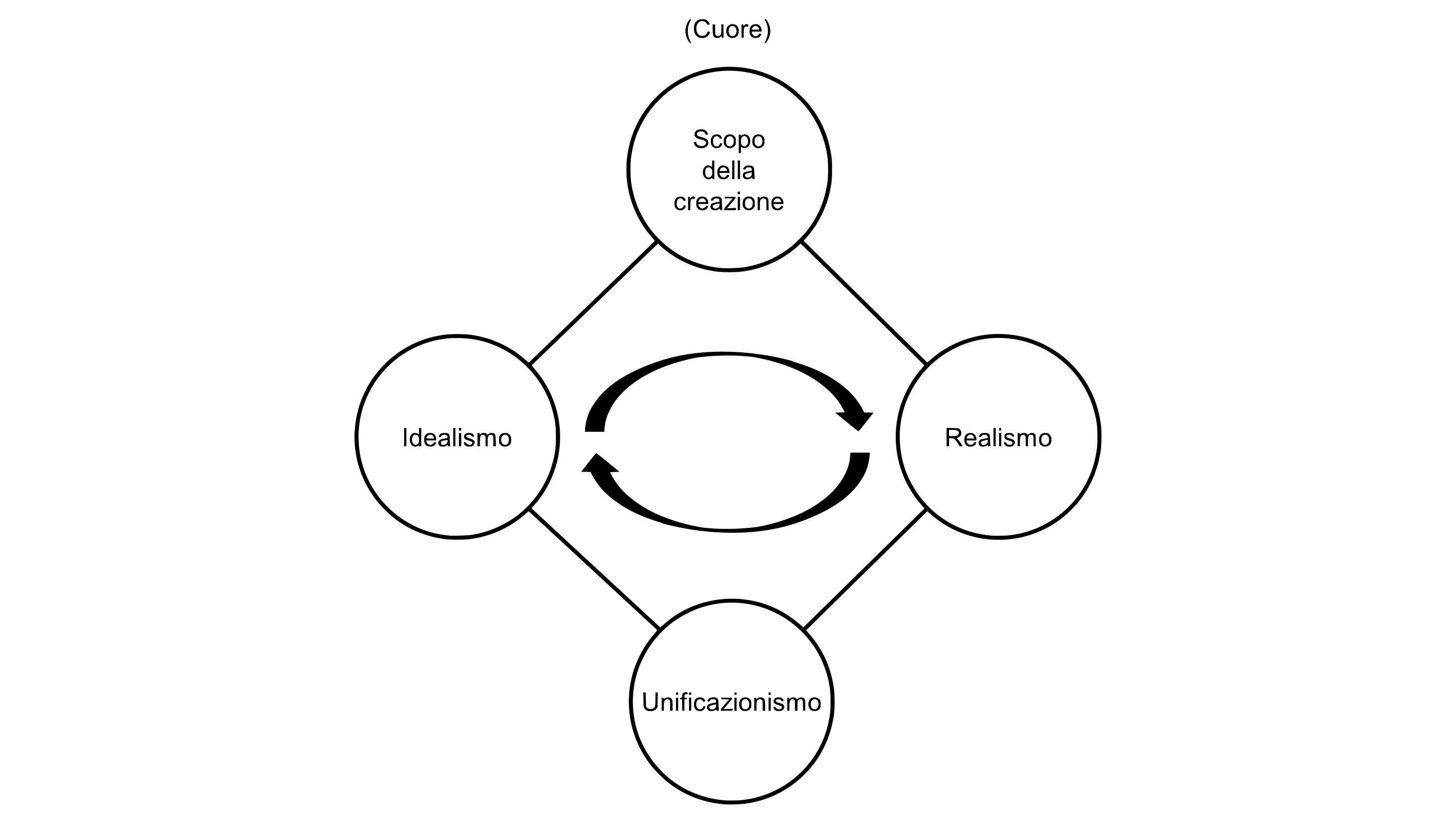 fig.7.3