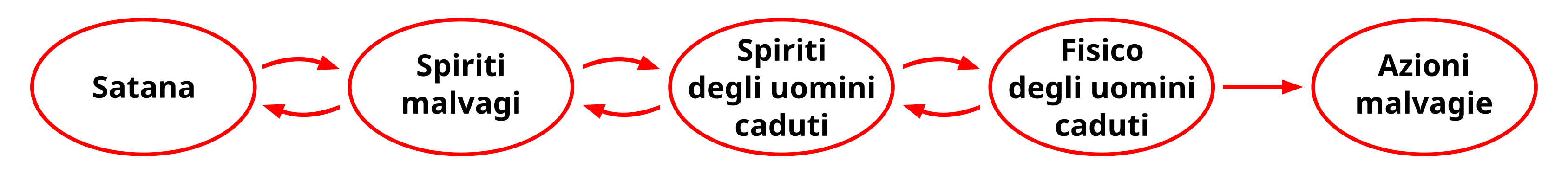 cap2-17