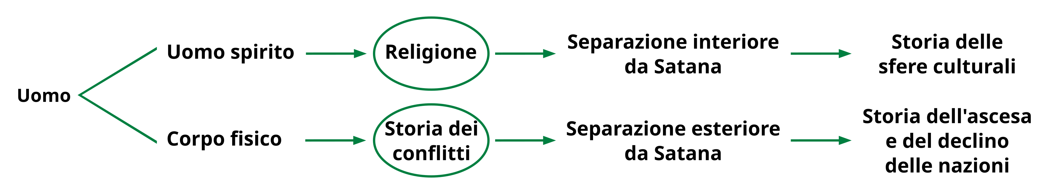 cap3-09