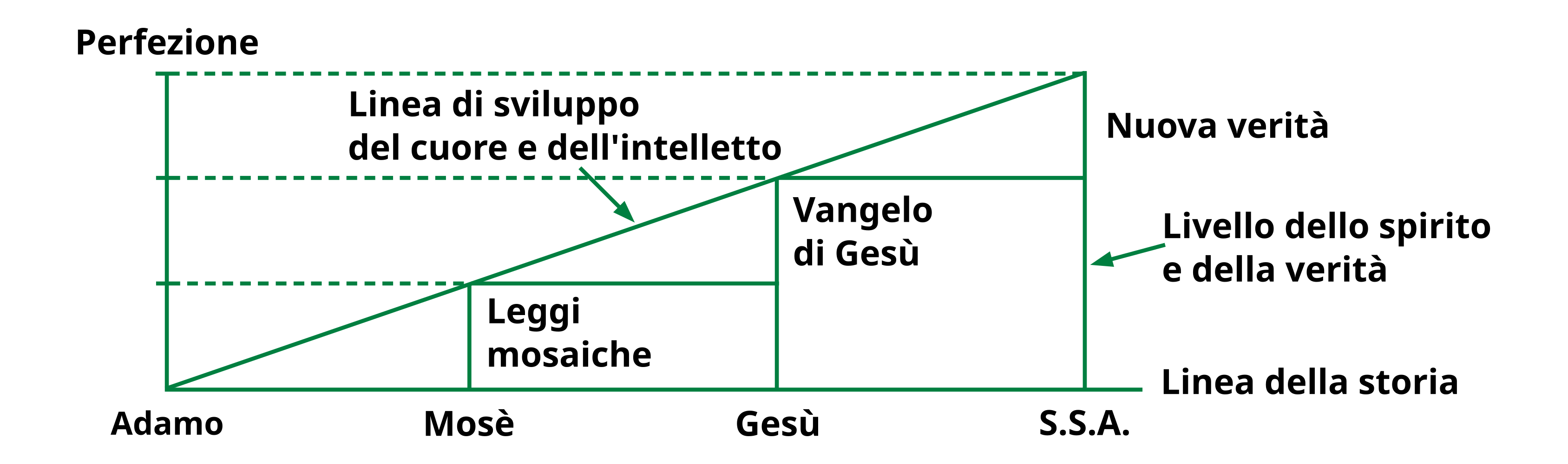 cap3-11