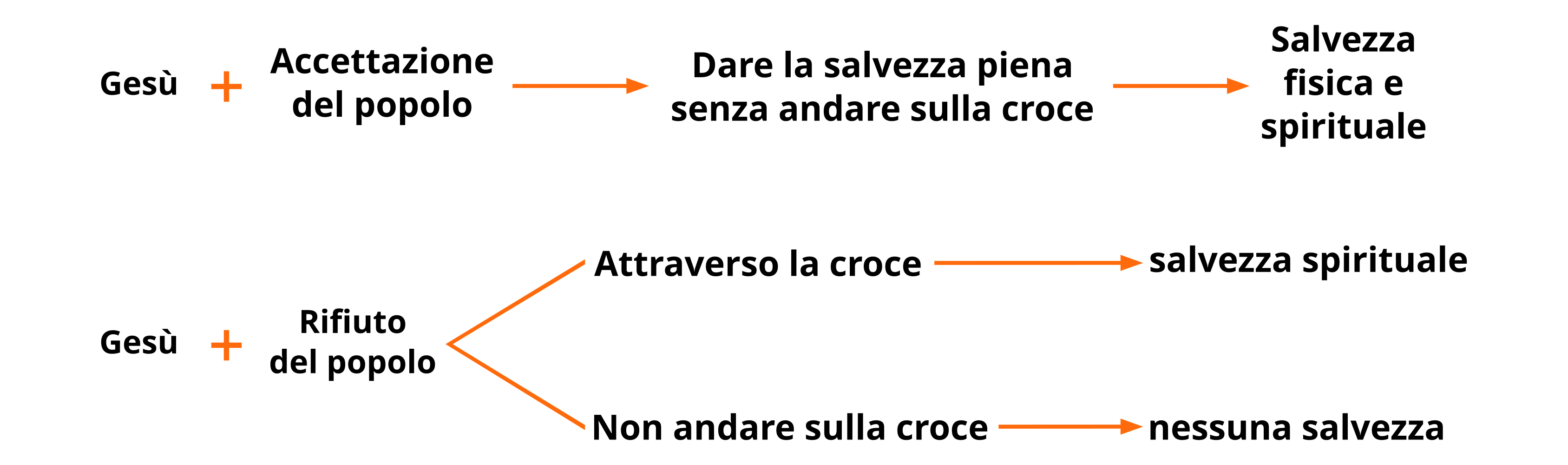 cap4-07