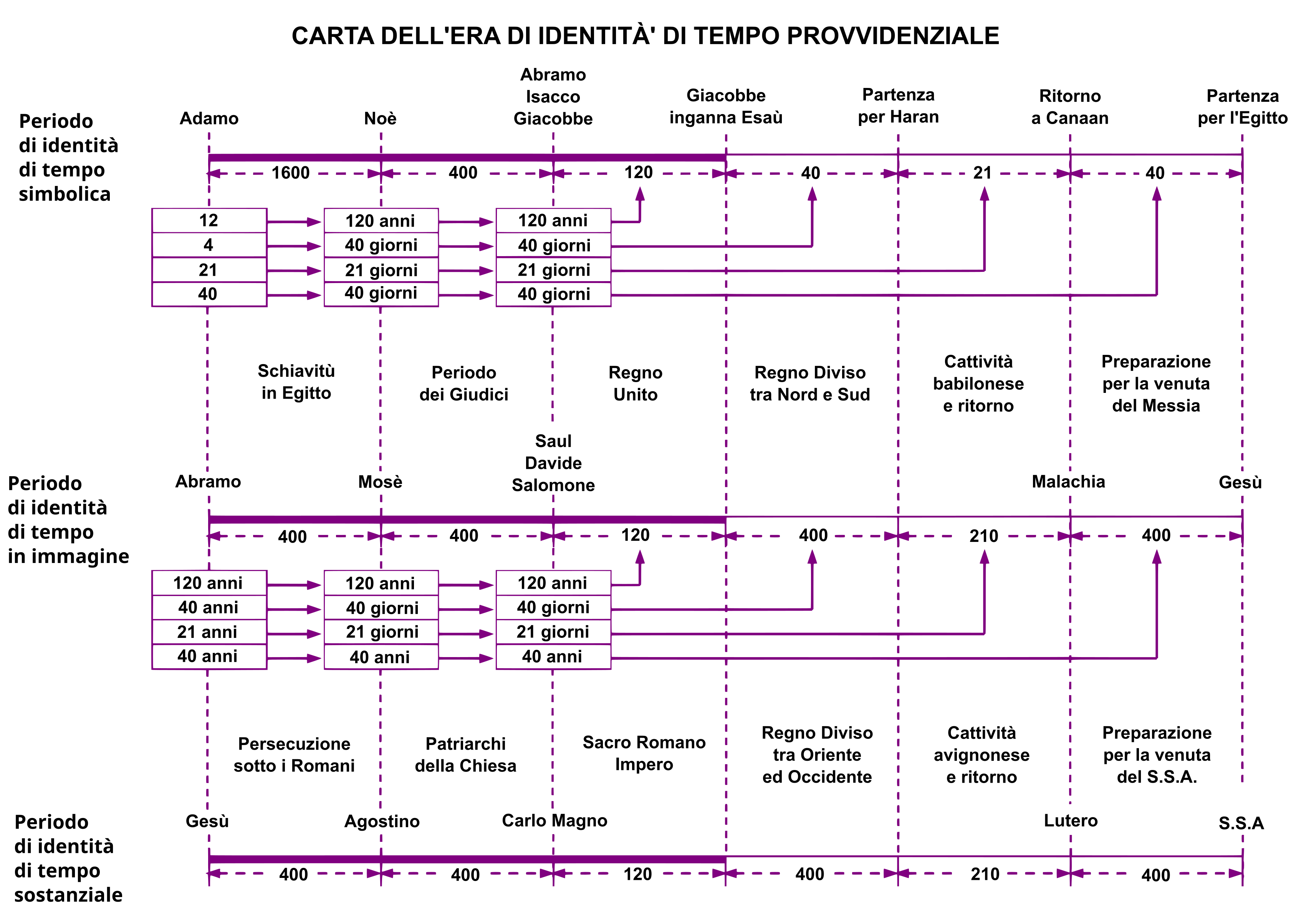 2p-cap3-04