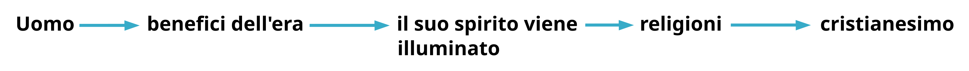 2p-cap4-05