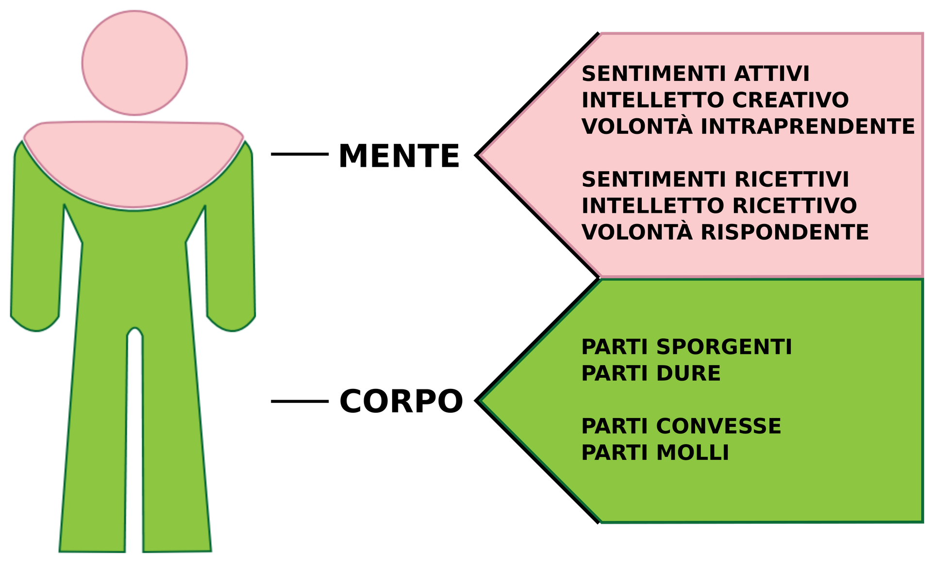fig.6