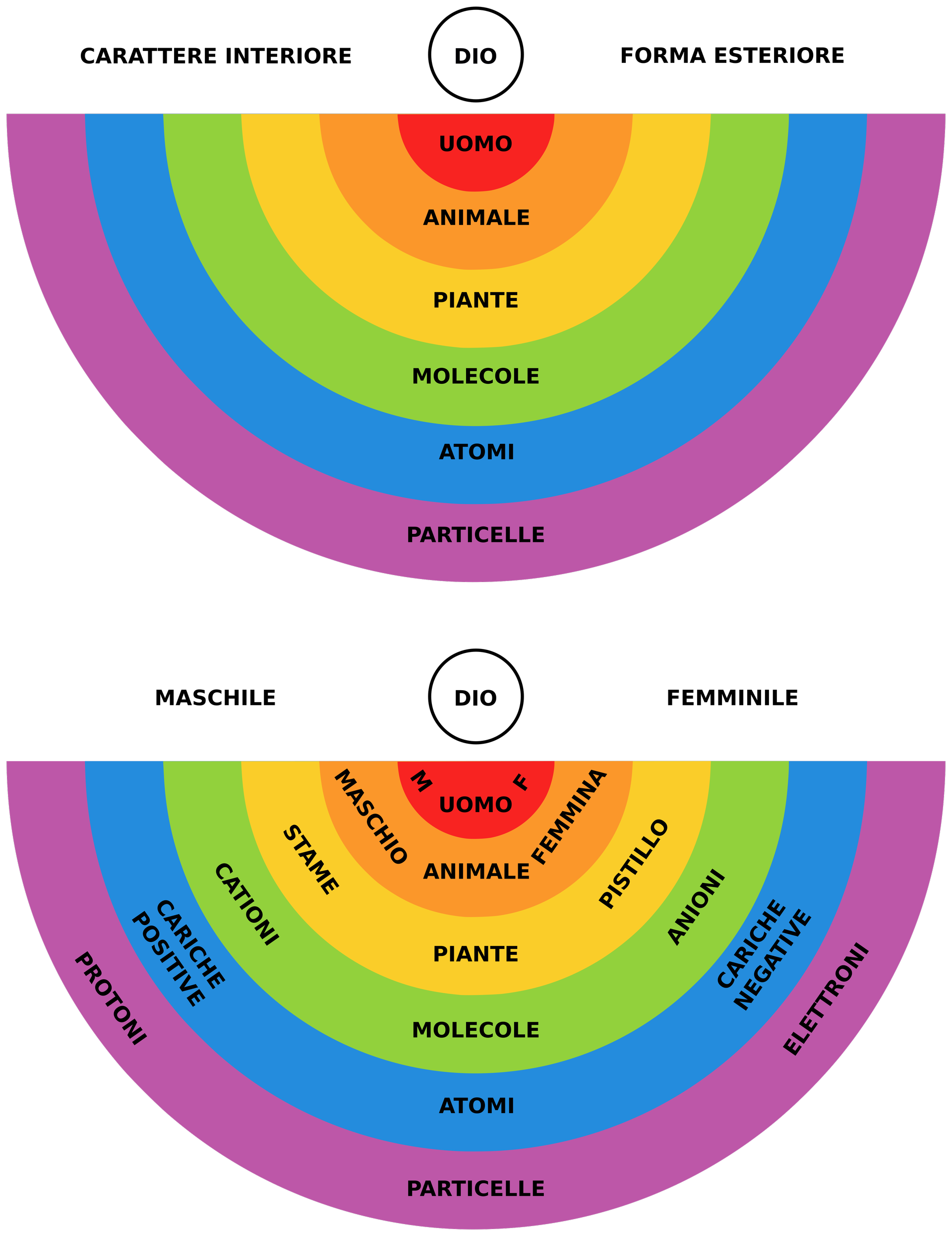 fig.7