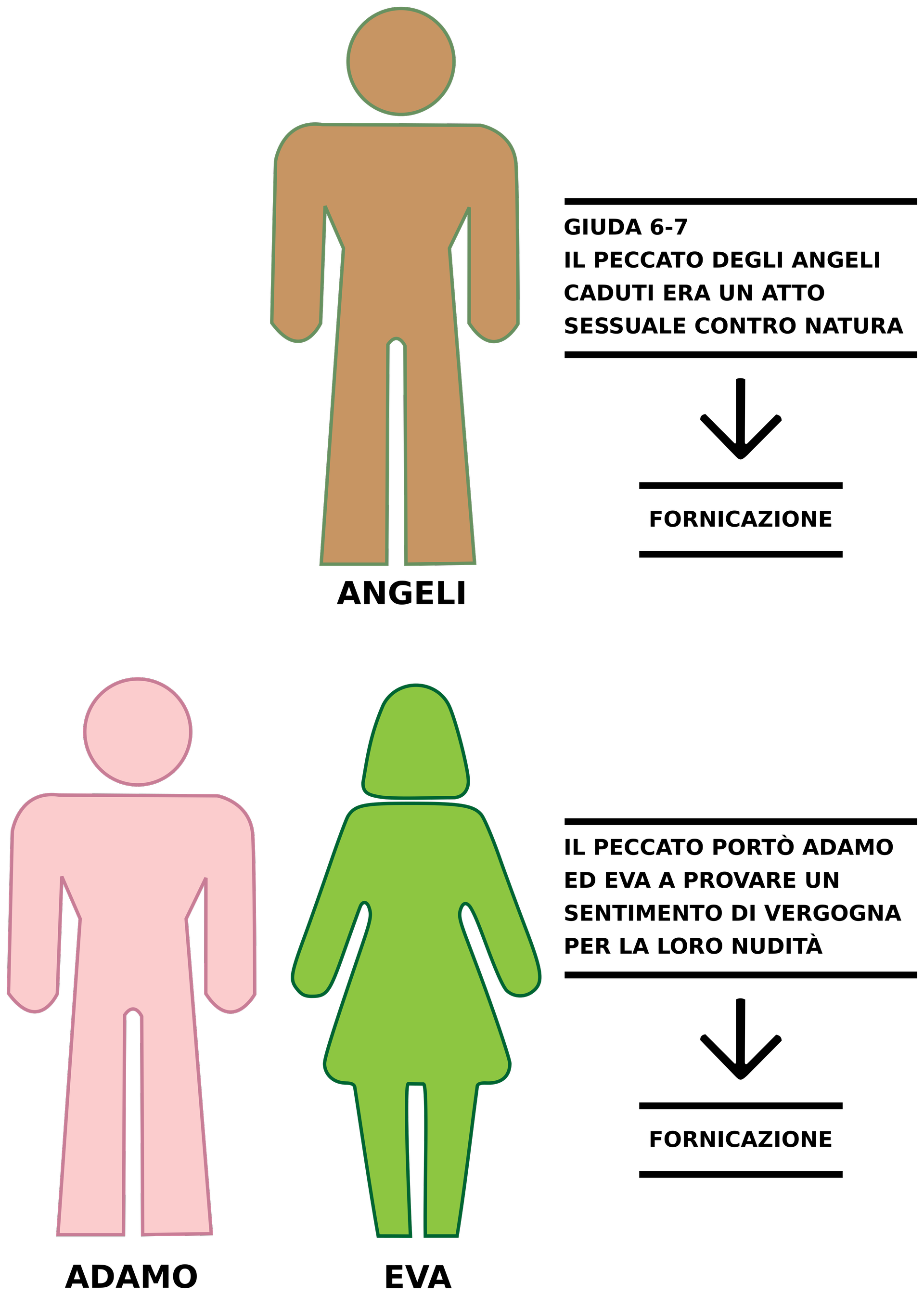 fig.6