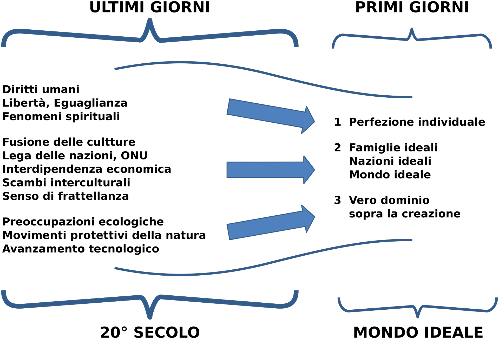 fig.7