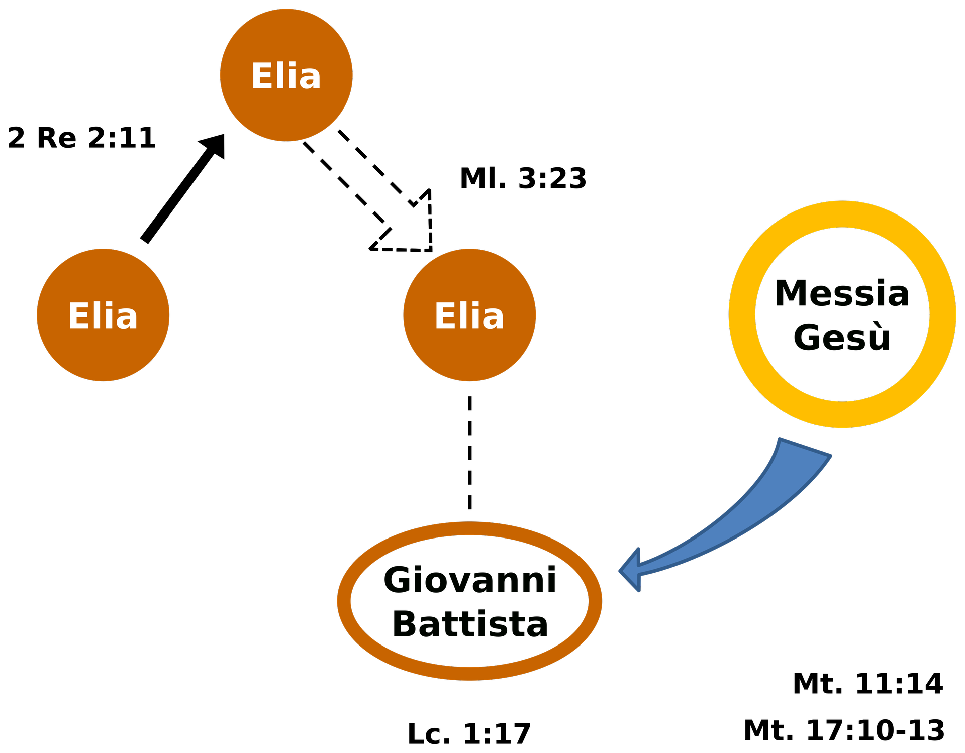 fig.2