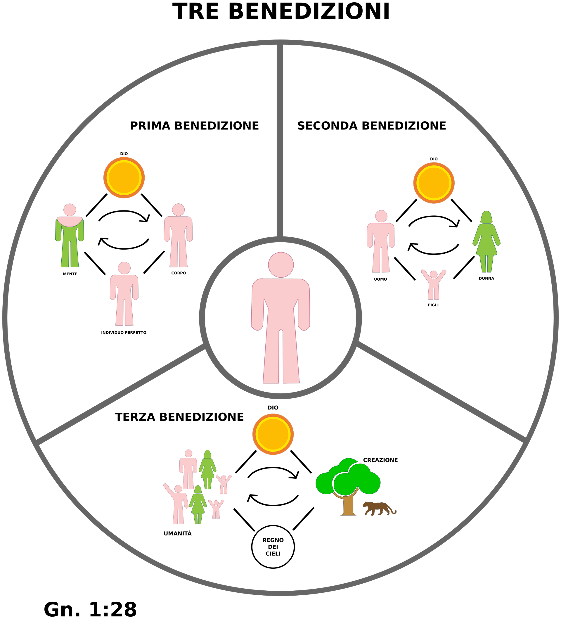 fig.3