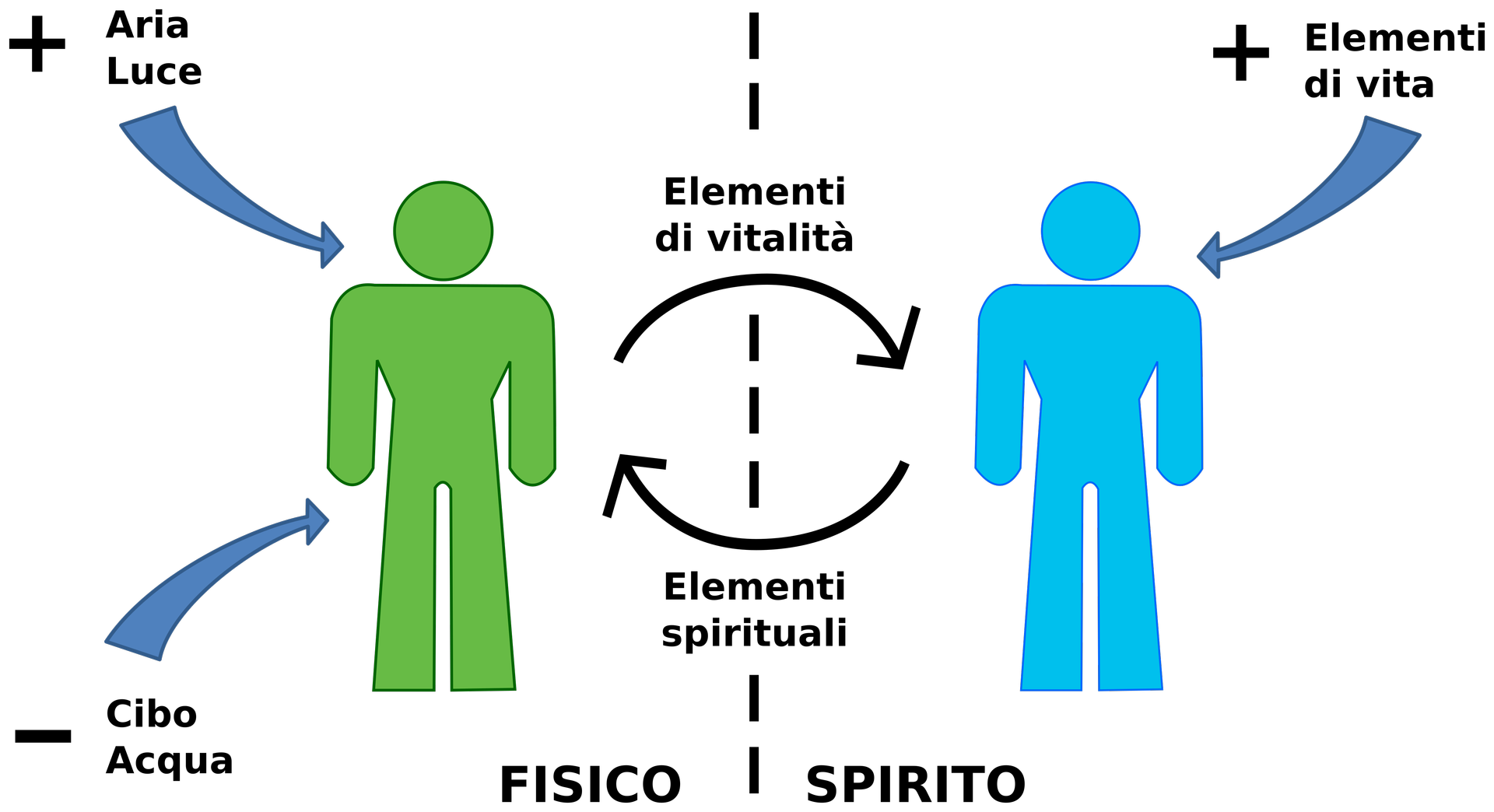 fig.4