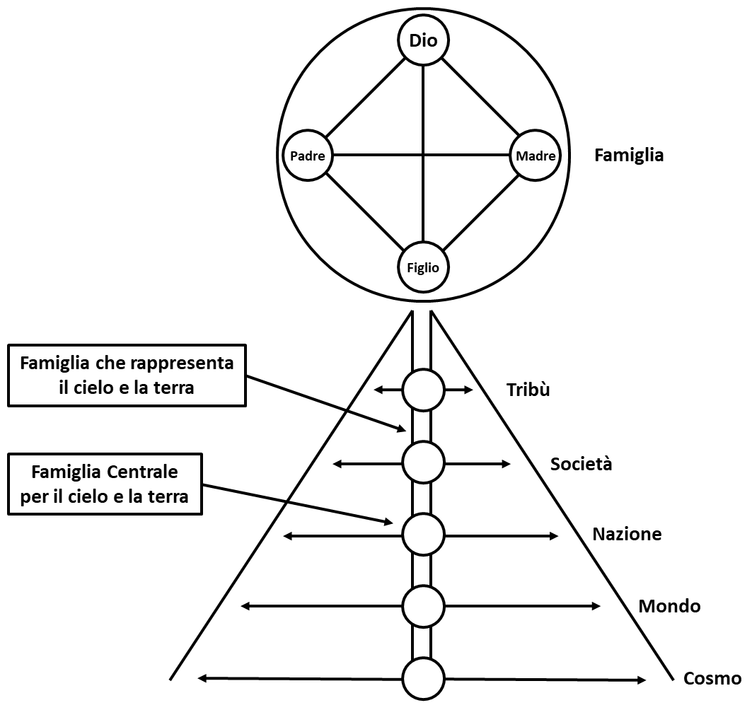 figura 2