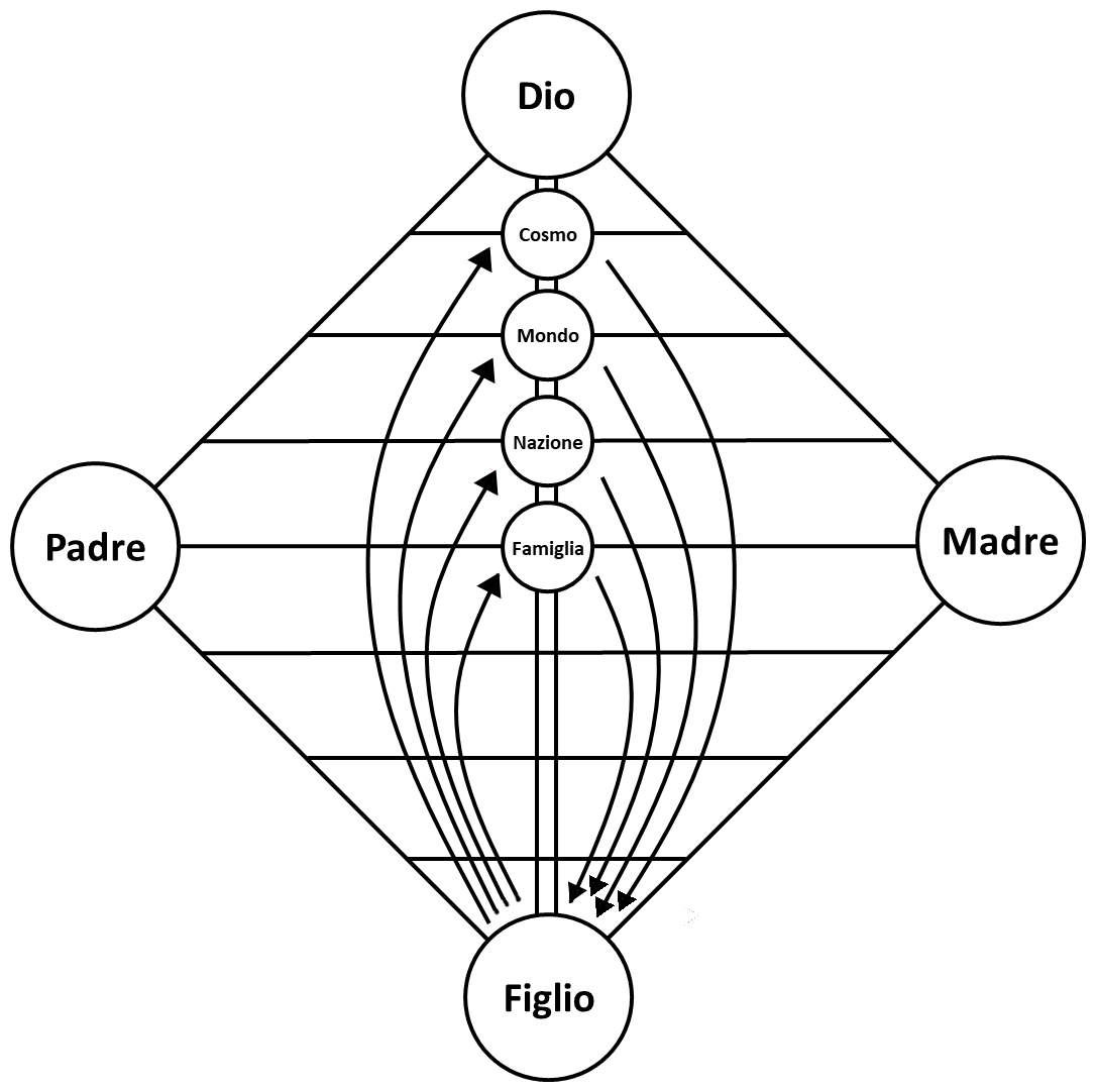 figura 3