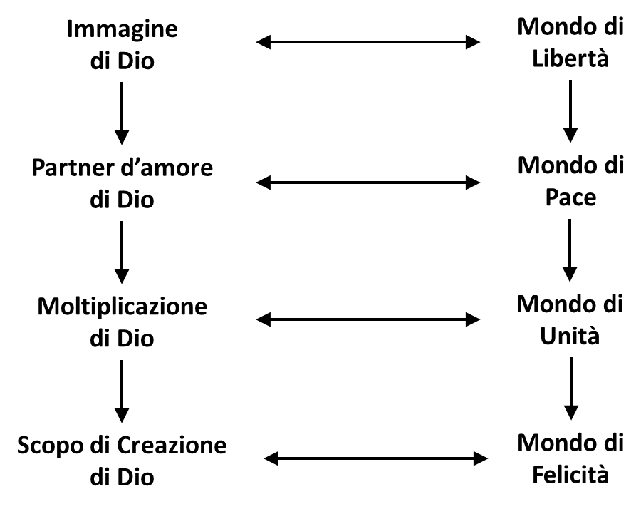 figura 7
