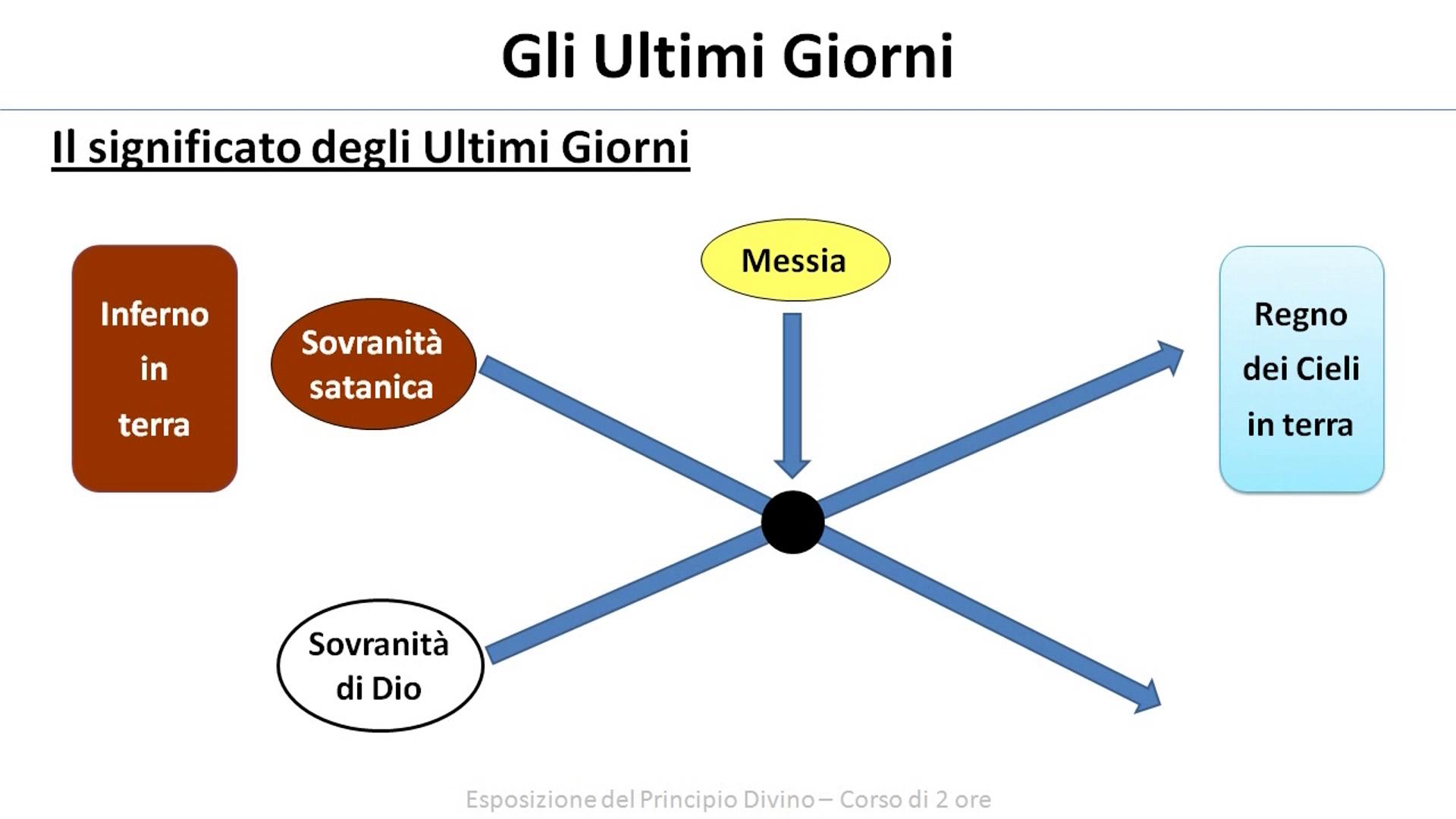 Esposizione del Principio Divino - Gli Ultimi Giorni